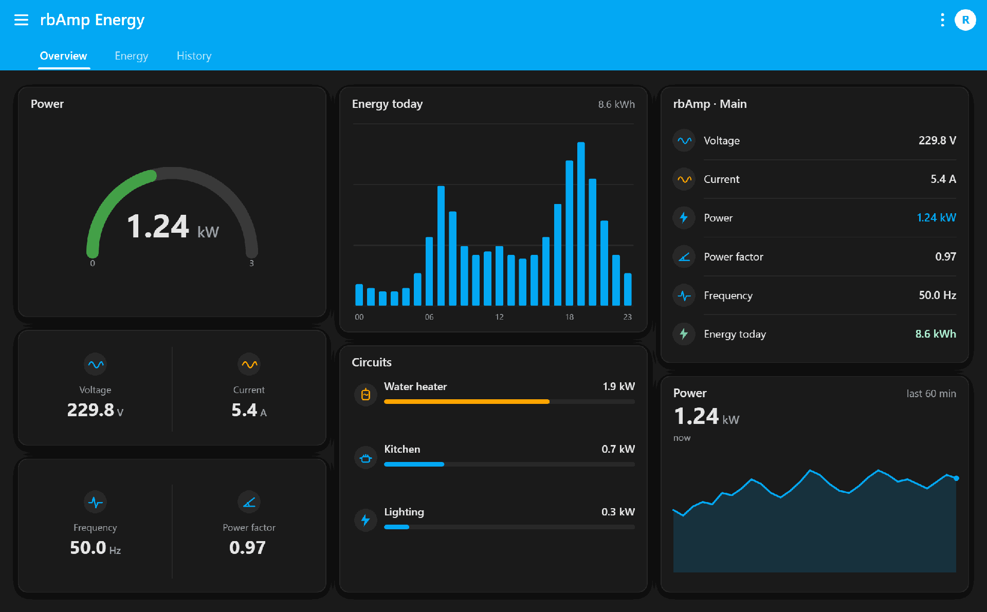 rbAmp energy data in a Home Assistant dashboard