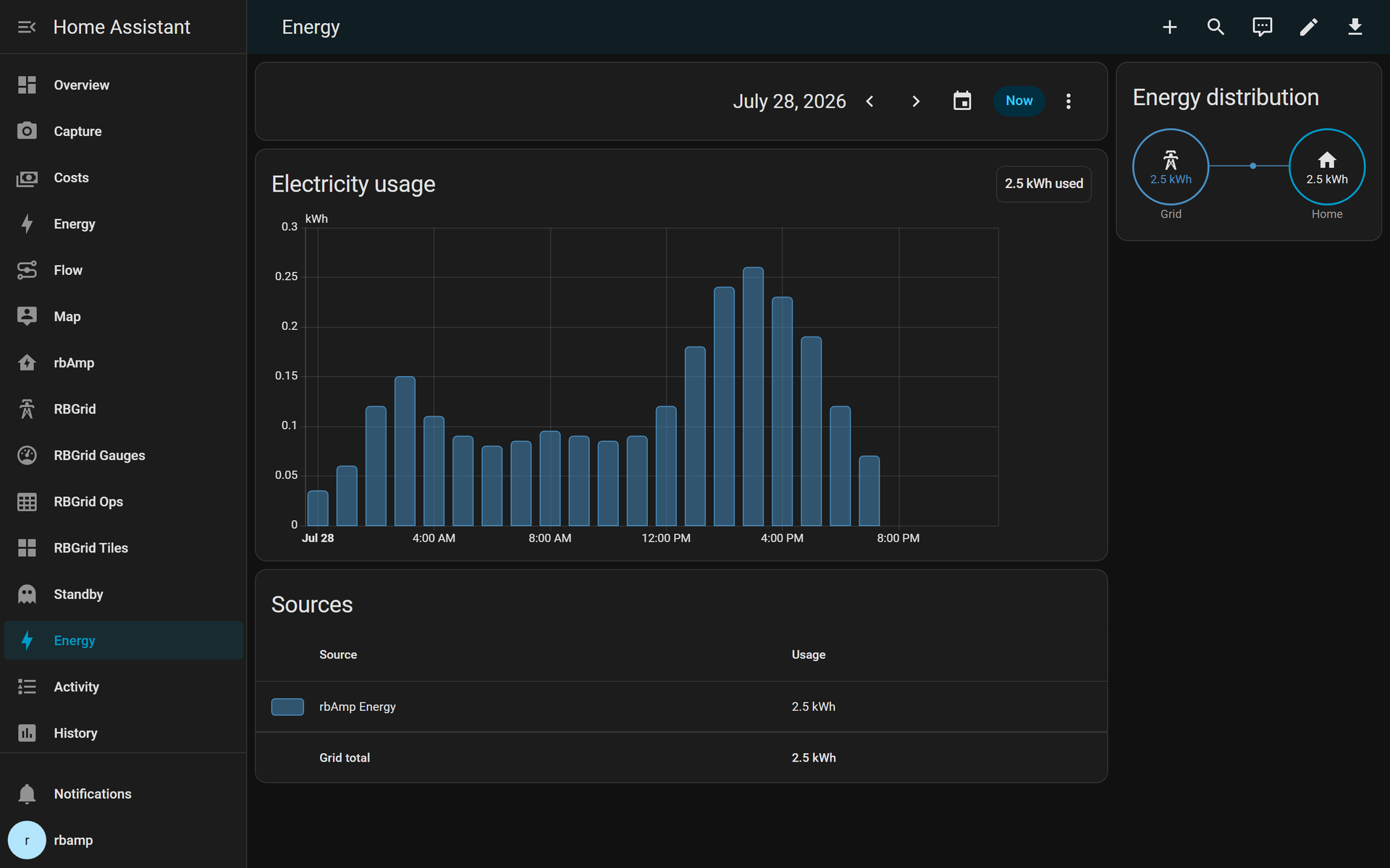 The rbAmp energy entity feeding the Home Assistant Energy Dashboard