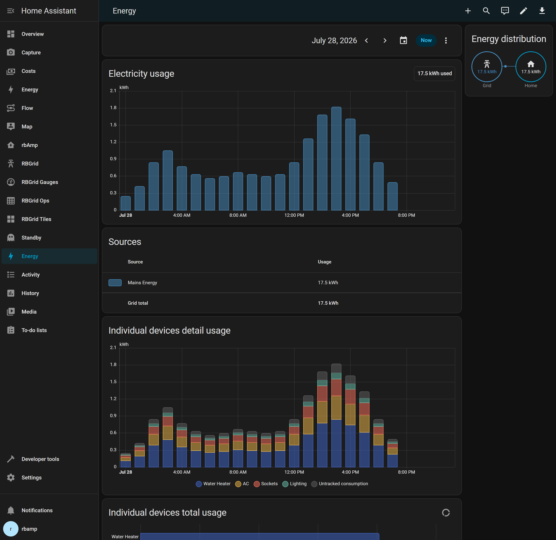 Per-circuit energy and the mains total in the Home Assistant Energy Dashboard