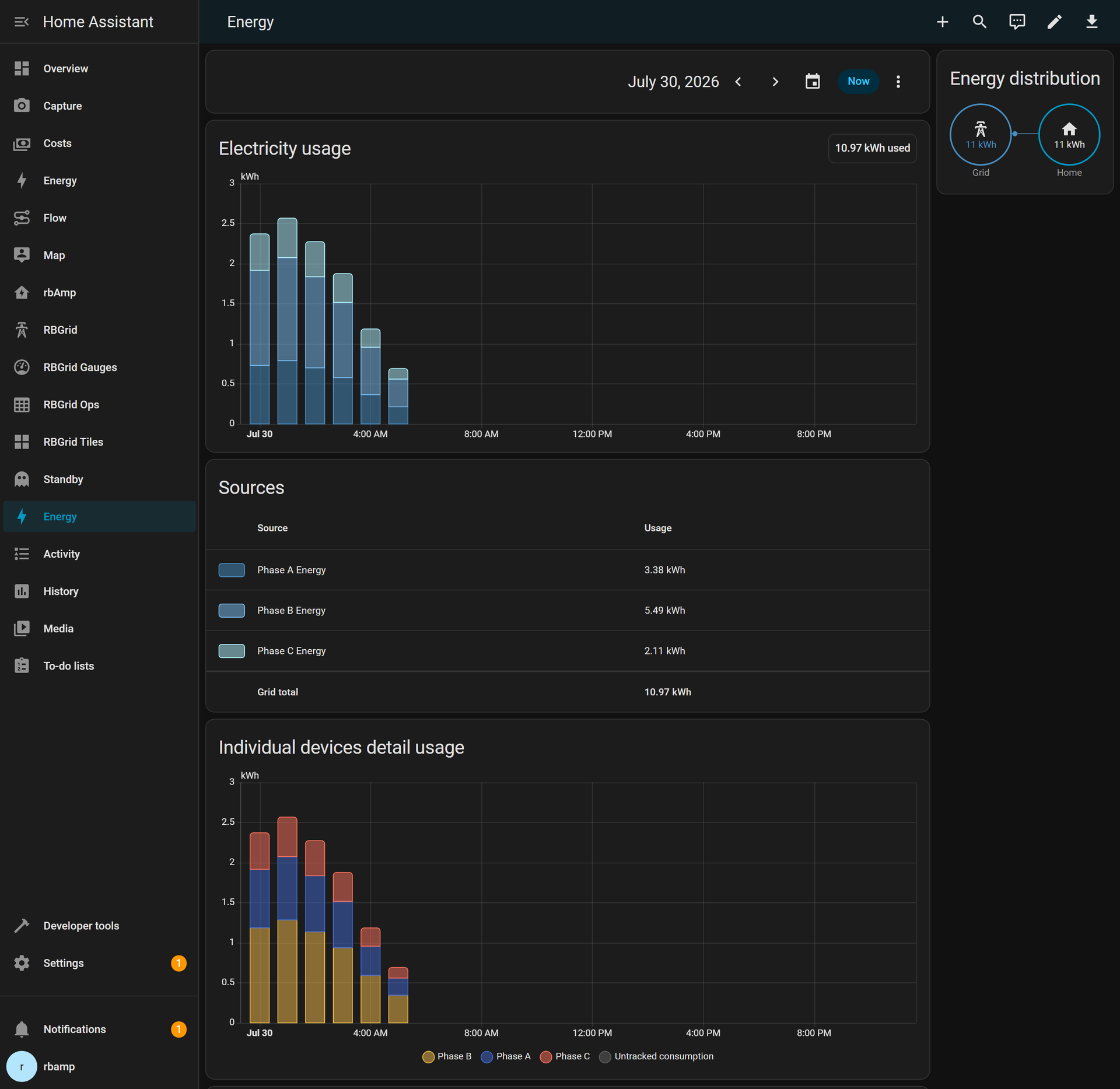 Home Assistant Energy Dashboard with three-phase per-phase energy breakdown — Phase A, B, C as individual grid consumption sources